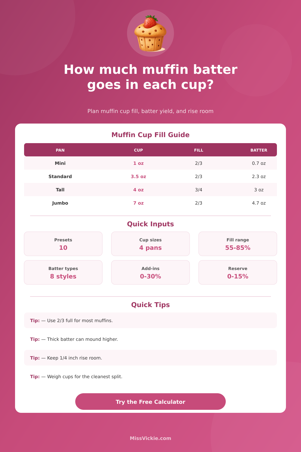 How Much Muffin Batter In Each Cup Calculator