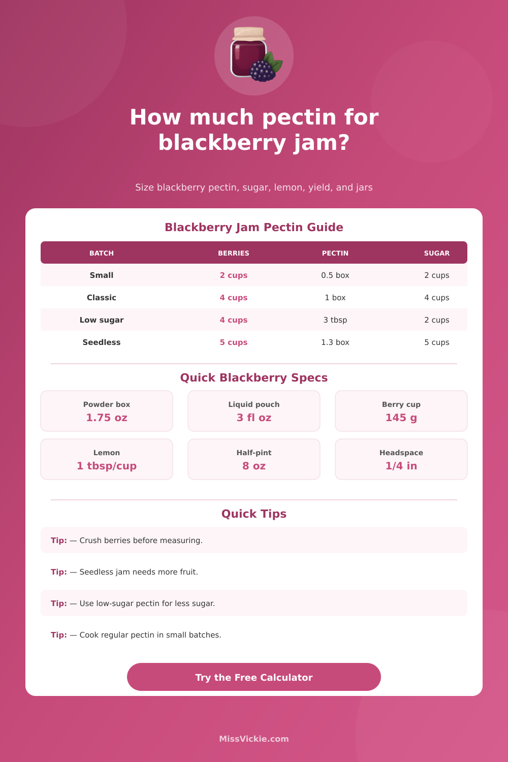 How Much Pectin for Blackberry Jam Calculator