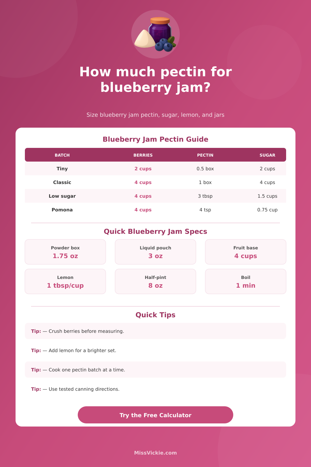 How Much Pectin For Blueberry Jam Calculator