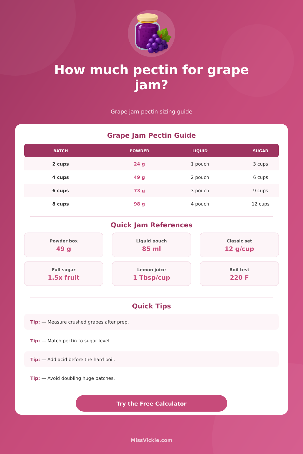 How Much Pectin for Grape Jam Calculator