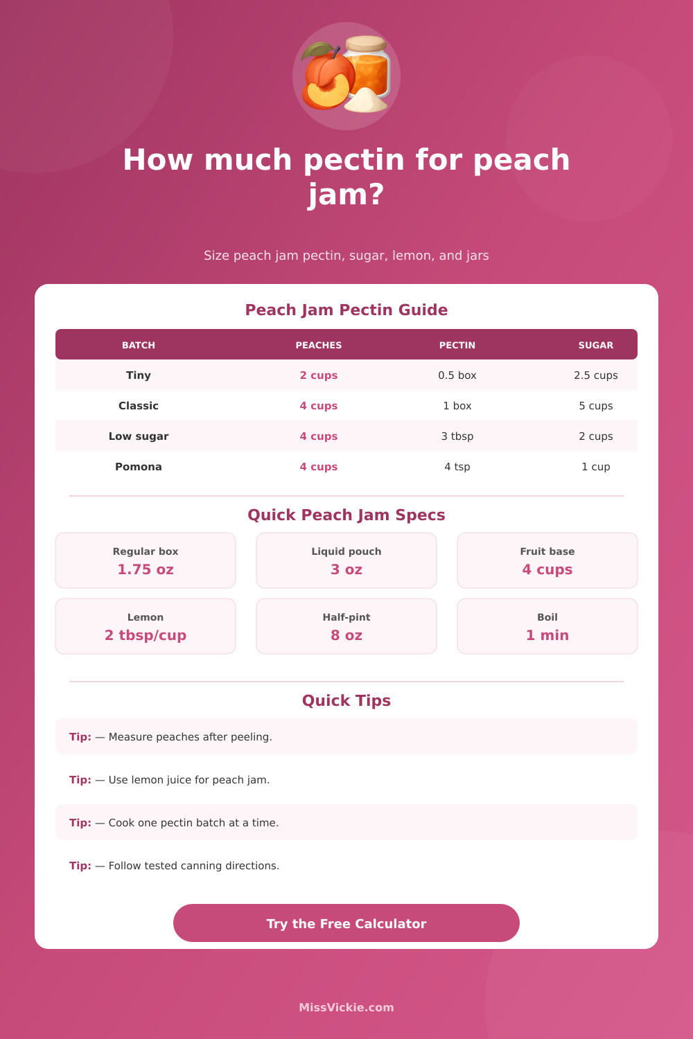 How Much Pectin For Peach Jam Calculator