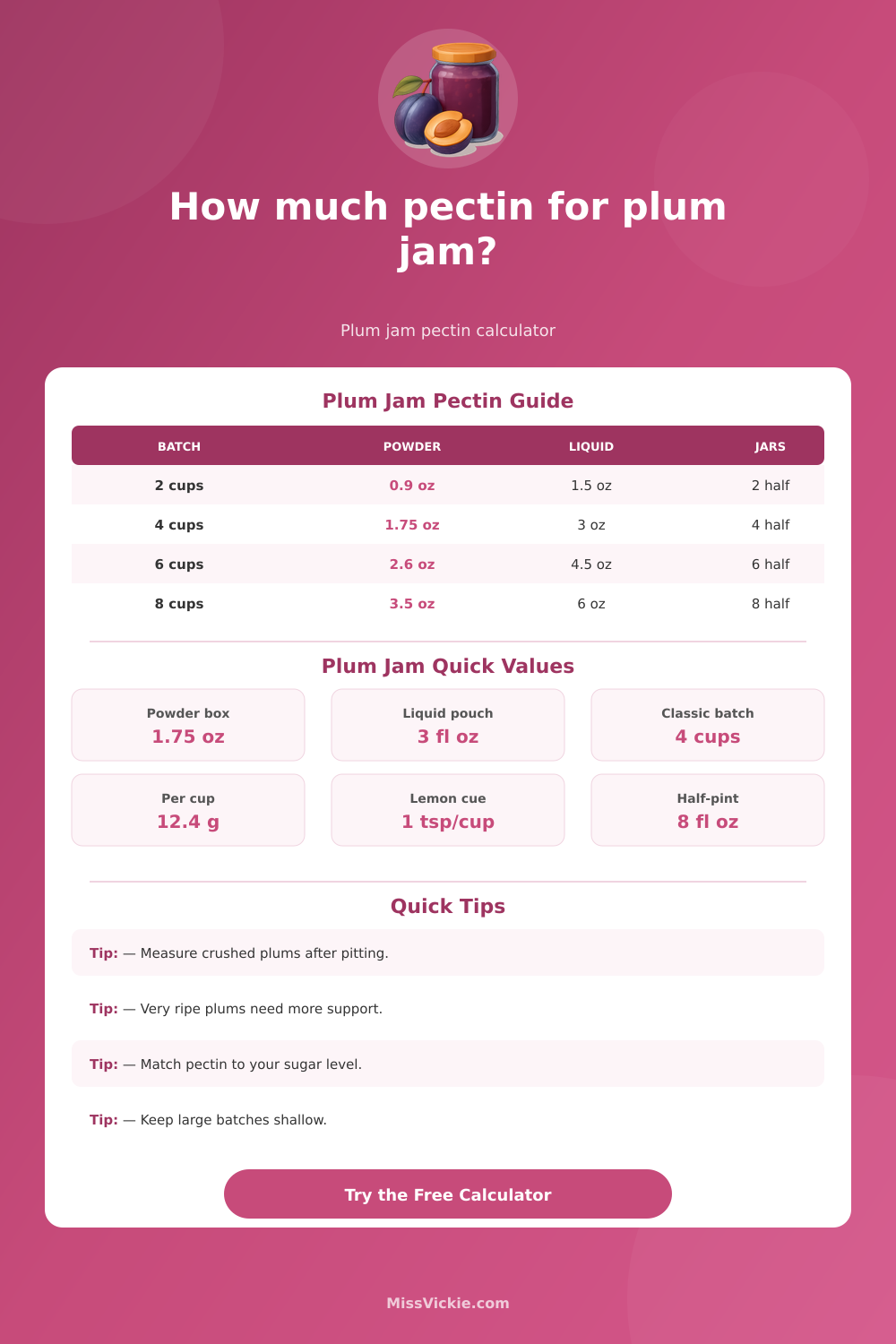 How Much Pectin for Plum Jam Calculator