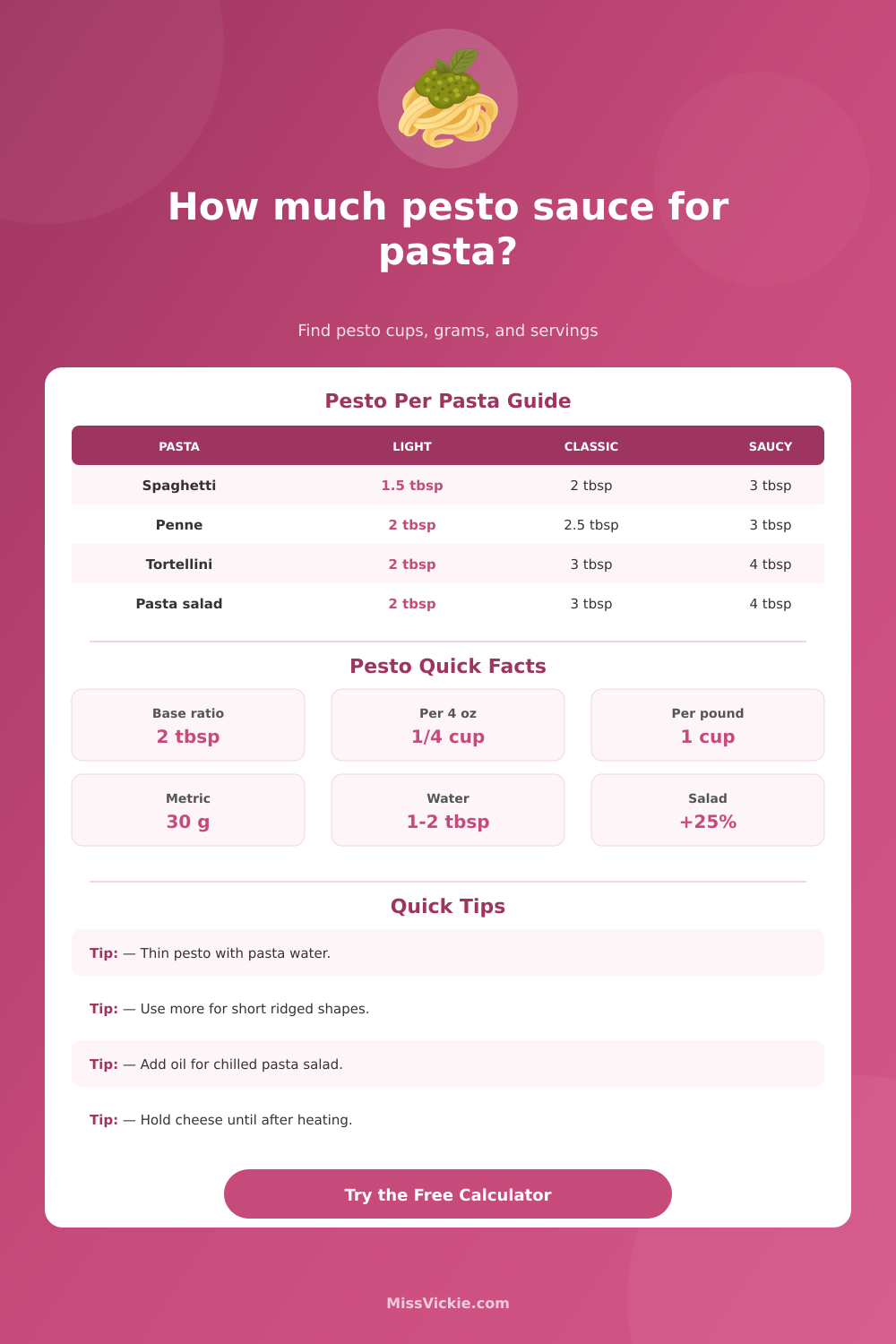 How Much Pesto Sauce for Pasta Calculator