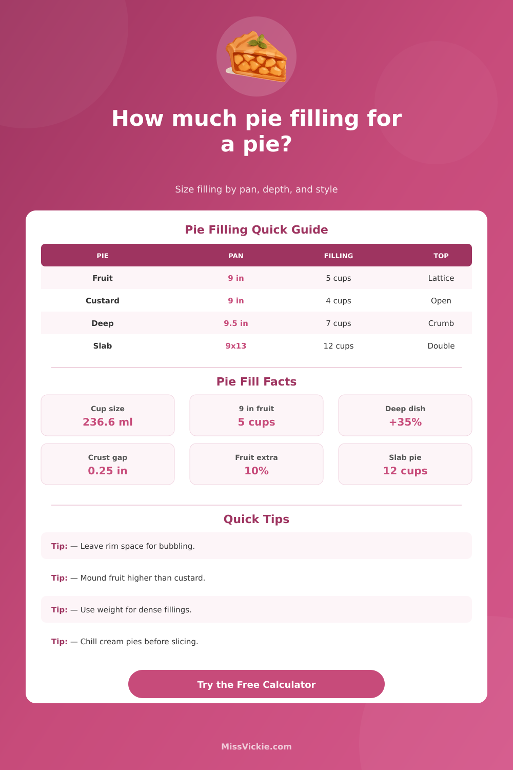 How Much Pie Filling for a Pie Calculator