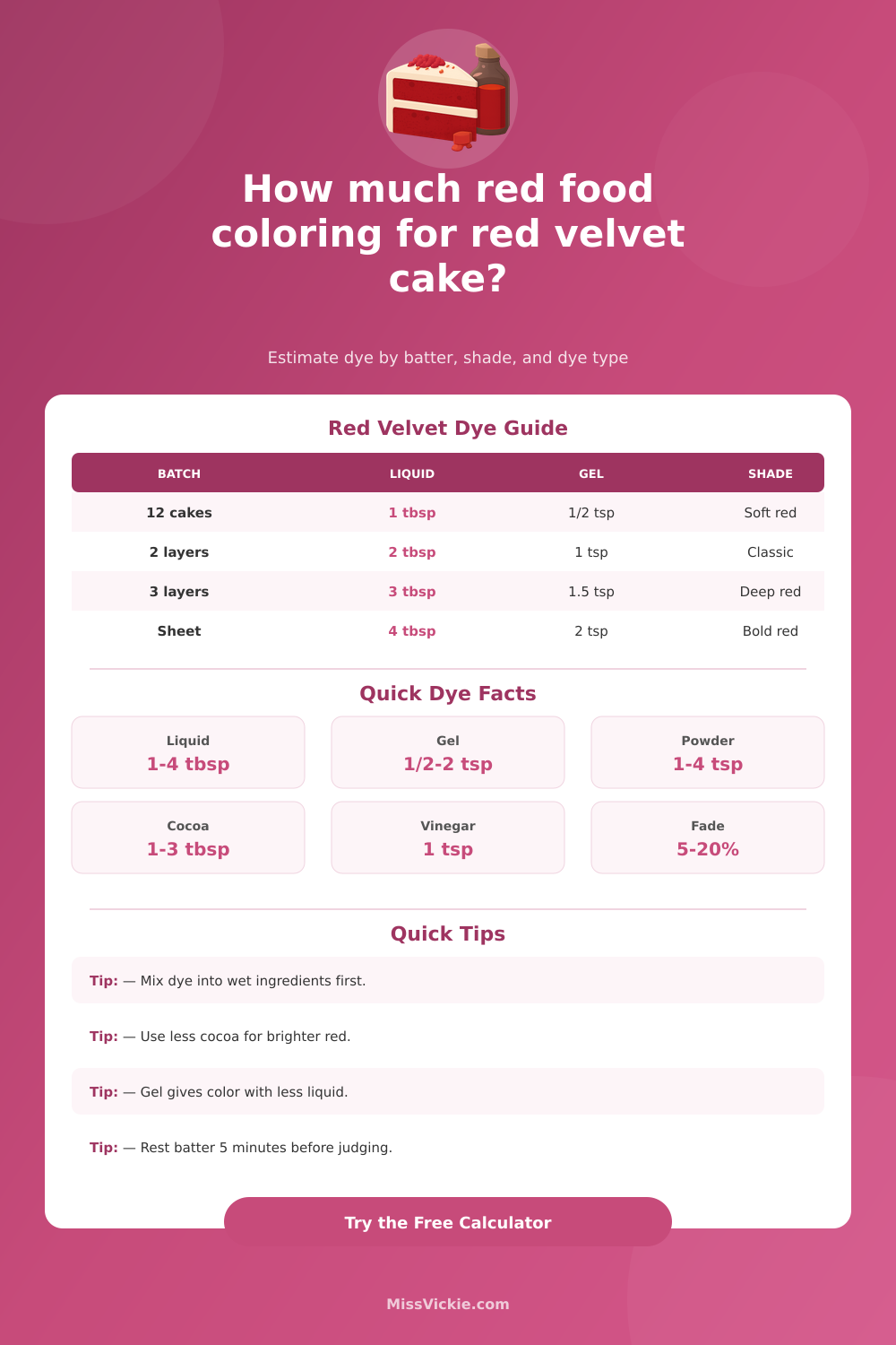 How Much Red Food Coloring in Red Velvet Cake