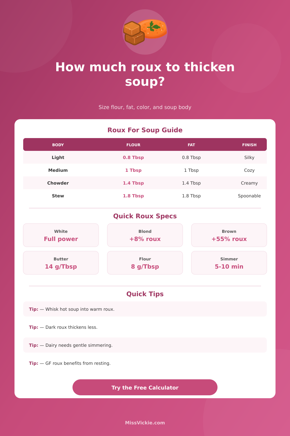 How Much Roux To Thicken Soup Calculator