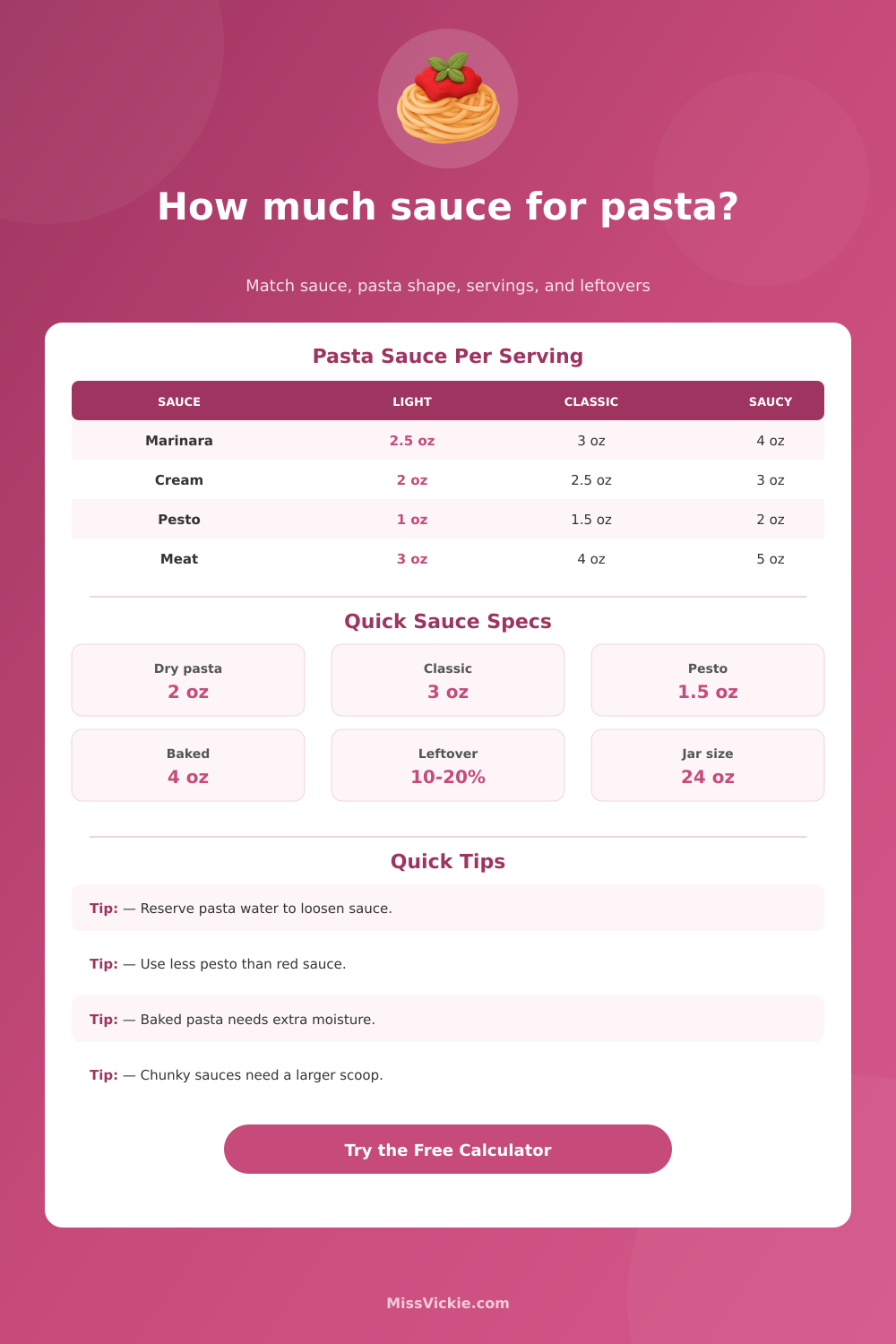 How Much Sauce for Pasta Calculator
