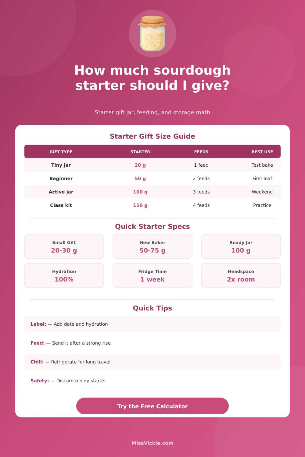 How Much Sourdough Starter To Give Someone Calculator