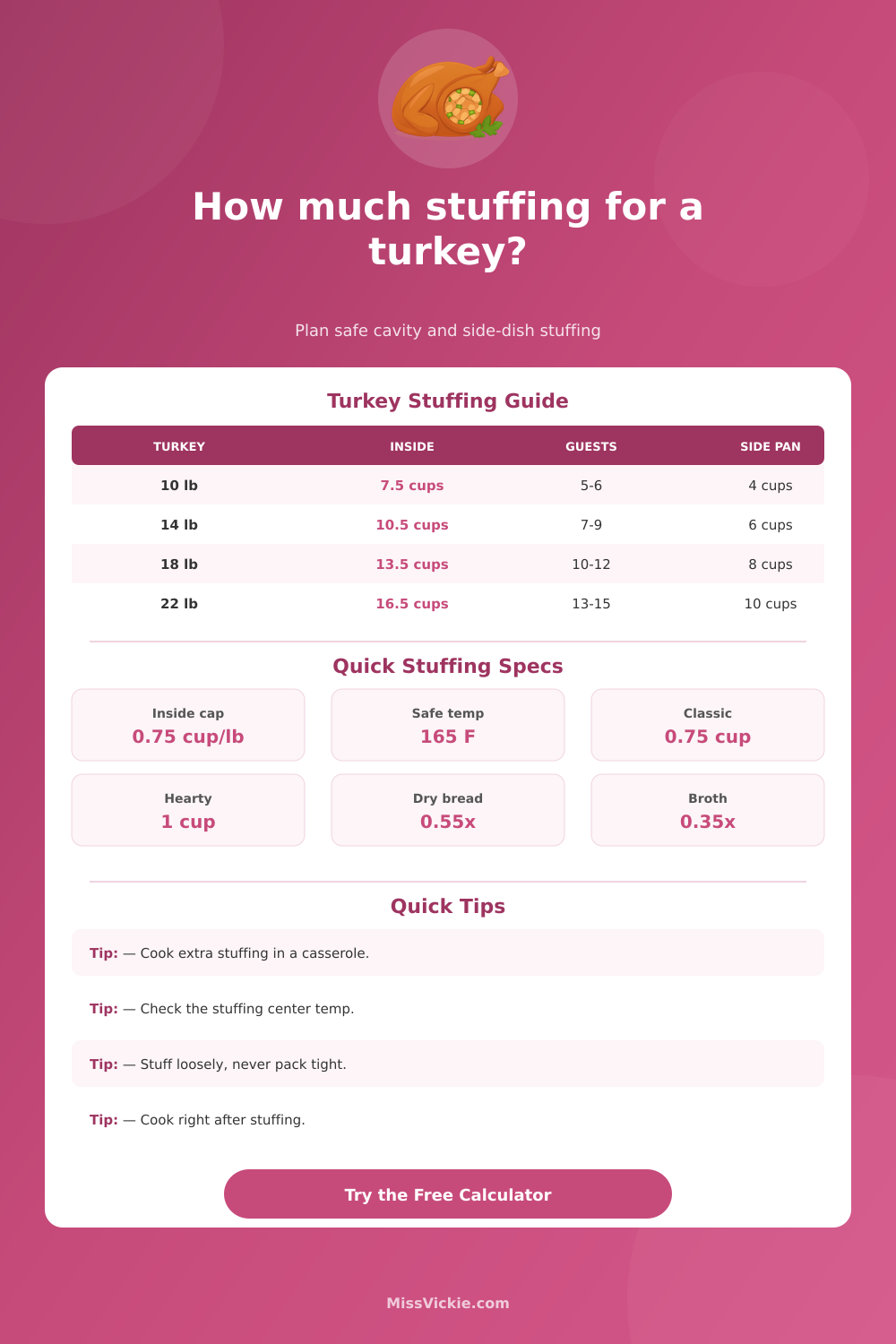 How Much Stuffing For A Turkey Calculator