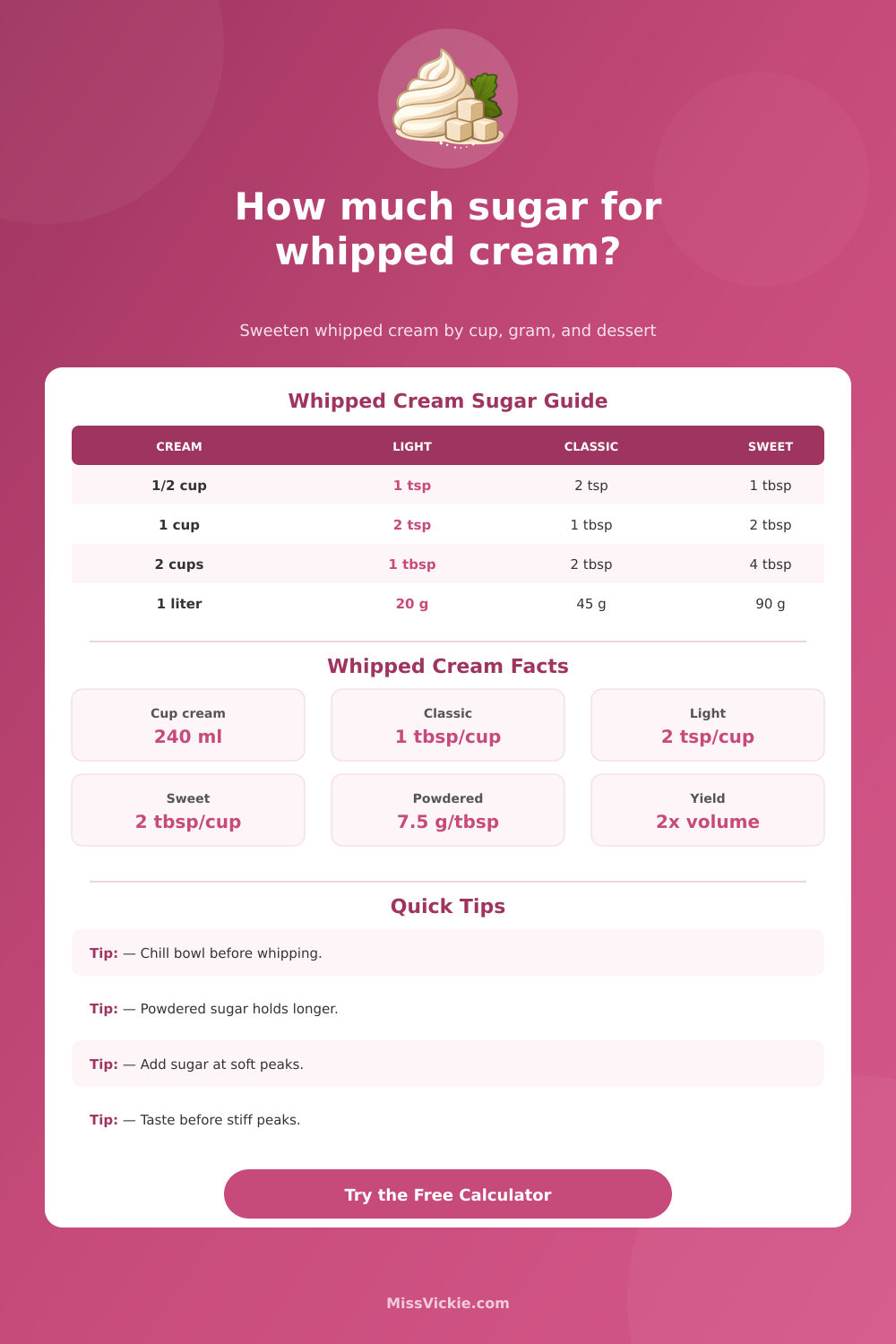 How Much Sugar for Whipped Cream Calculator