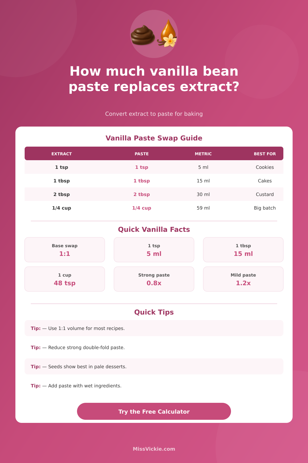 How Much Vanilla Bean Paste Instead of Extract?