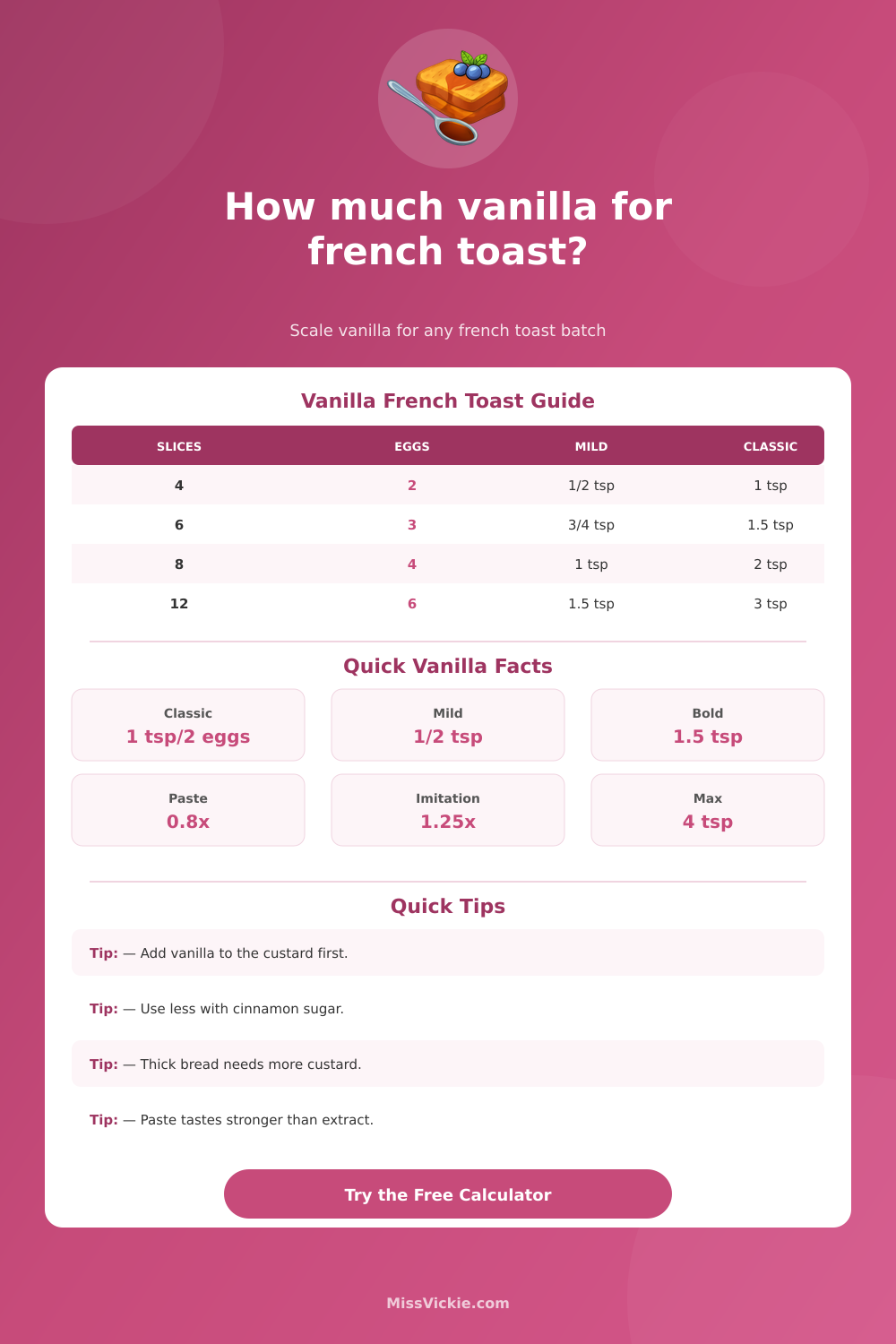 How Much Vanilla Extract for French Toast Calculator