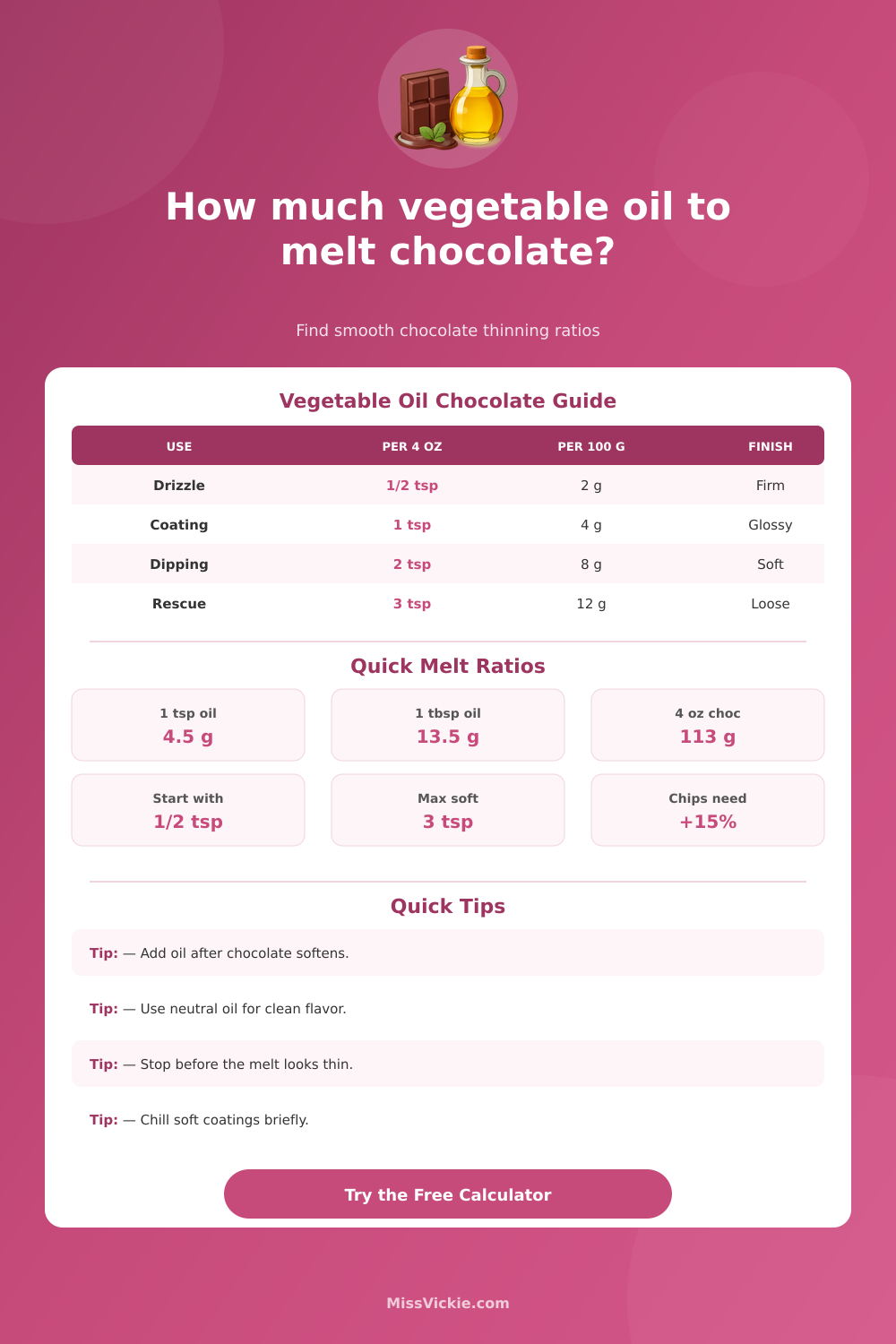 How Much Vegetable Oil to Melt Chocolate Calculator