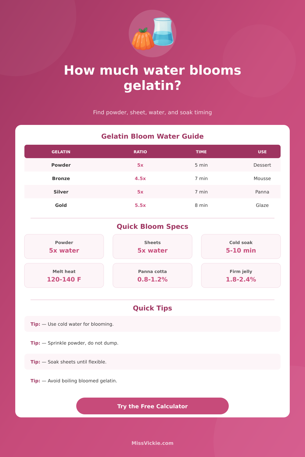How Much Water To Bloom Gelatin Calculator