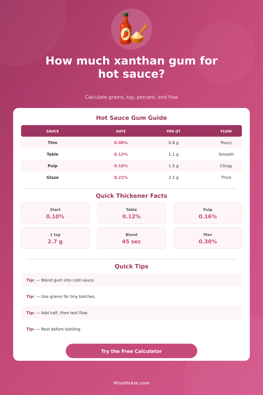 How Much Xanthan Gum for Hot Sauce Calculator