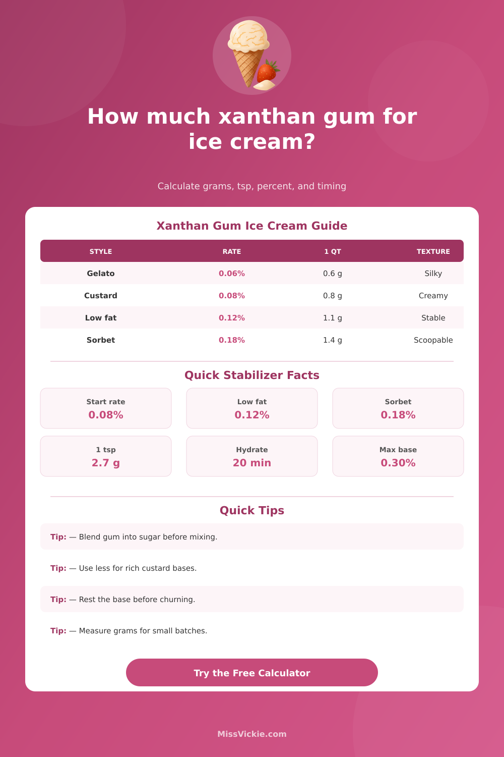 How Much Xanthan Gum for Ice Cream Calculator