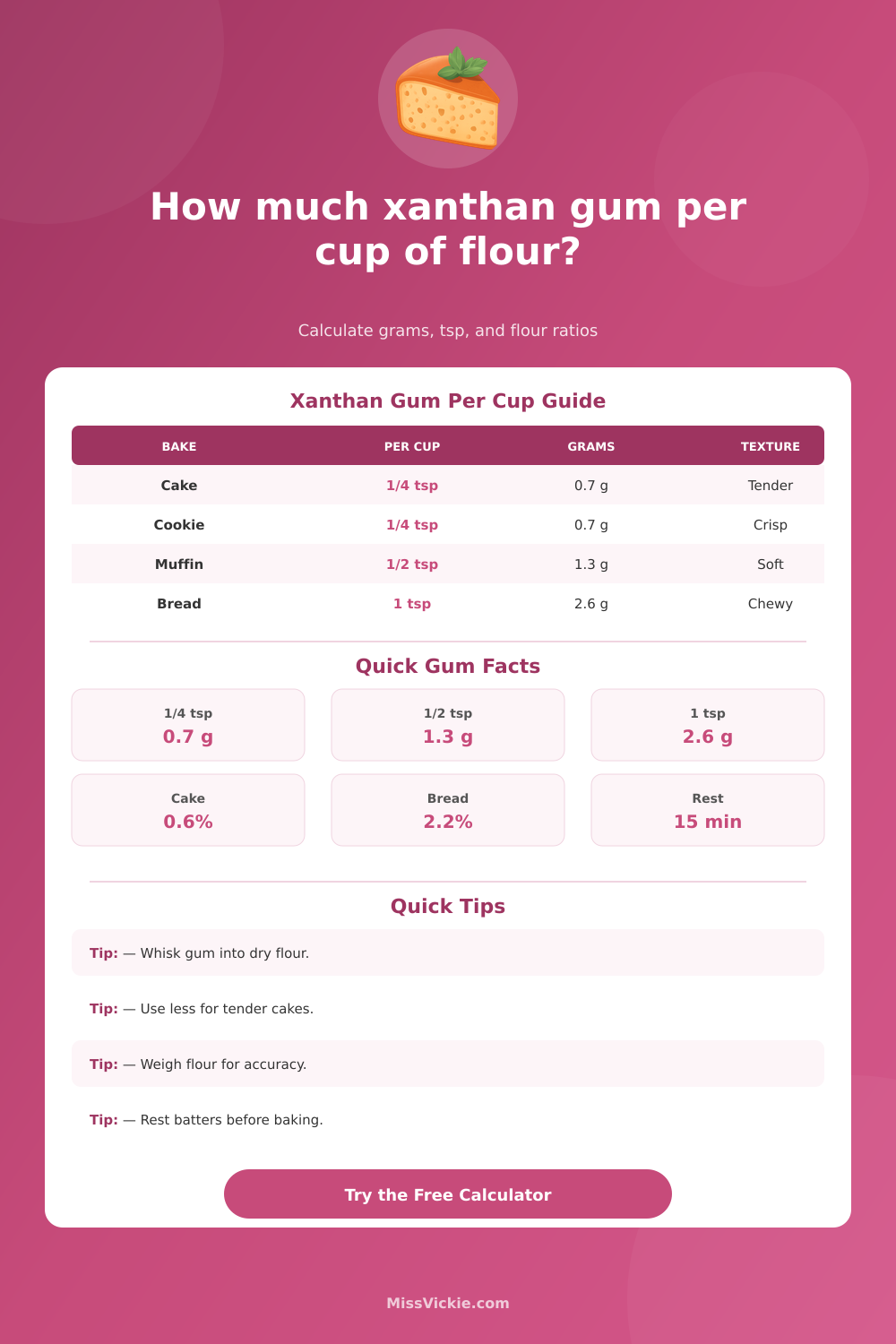 How Much Xanthan Gum Per Cup of Flour Calculator