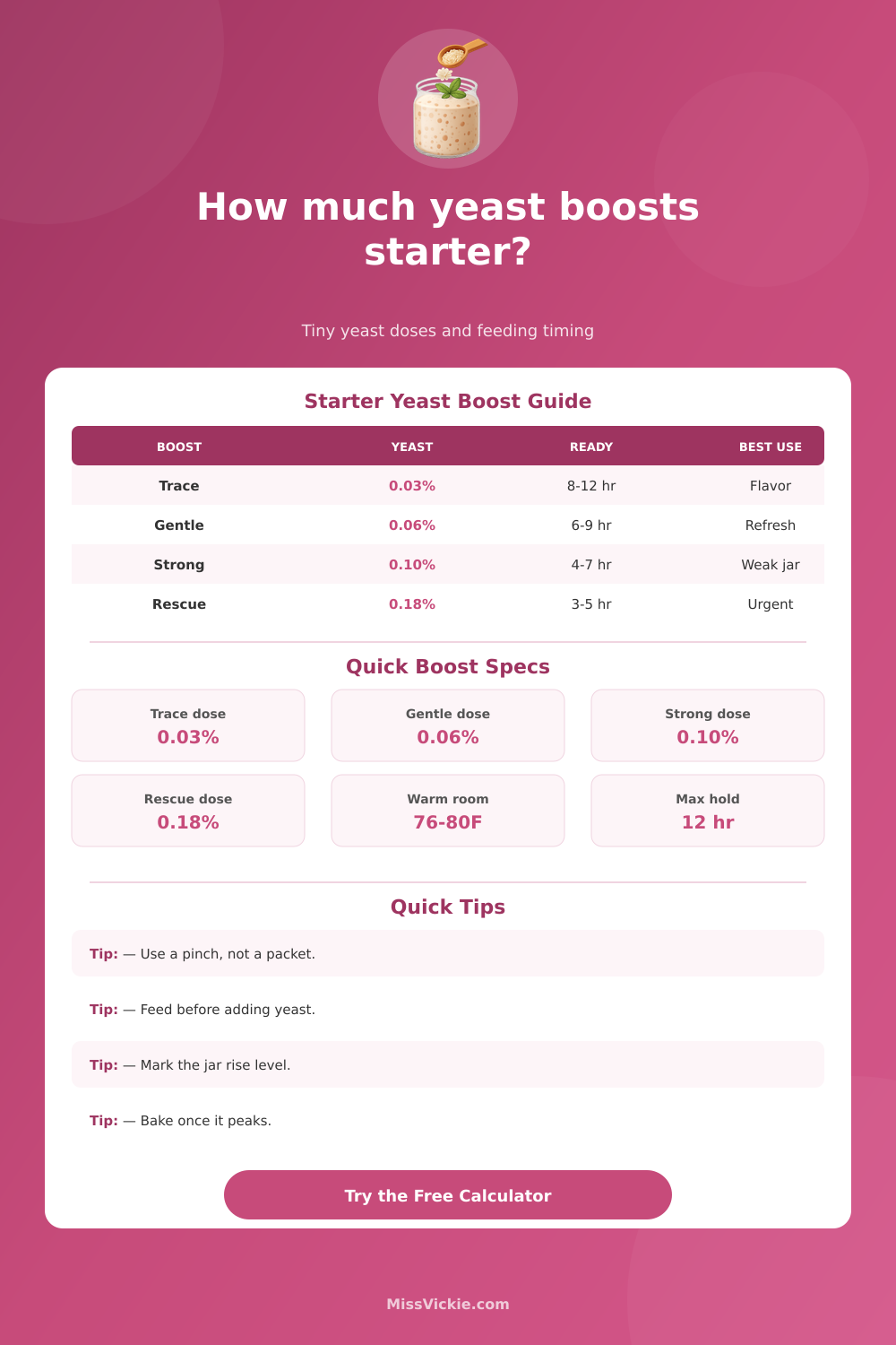 How Much Yeast to Add to Sourdough Starter Calculator
