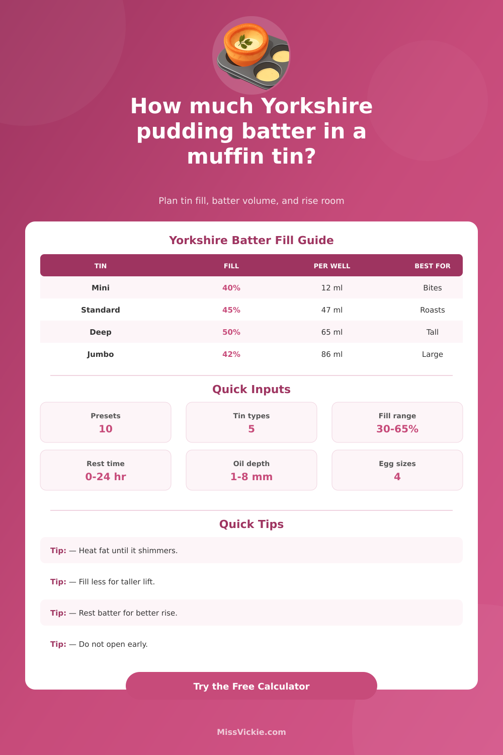 How Much Yorkshire Pudding Batter In Muffin Tin