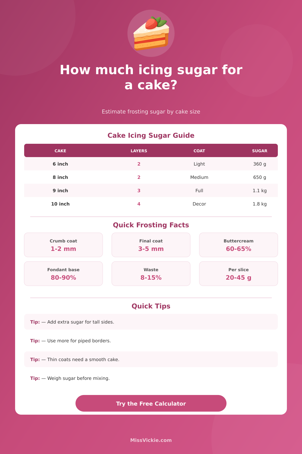 Icing Sugar for a Cake Calculator