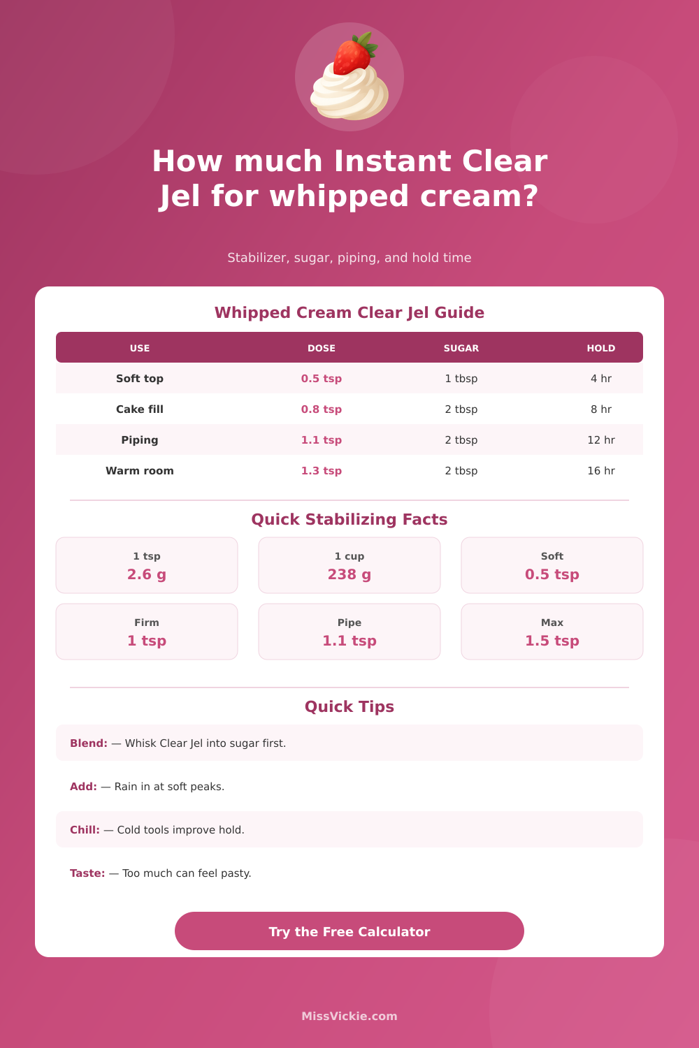 Instant Clear Jel for Whipped Cream Calculator