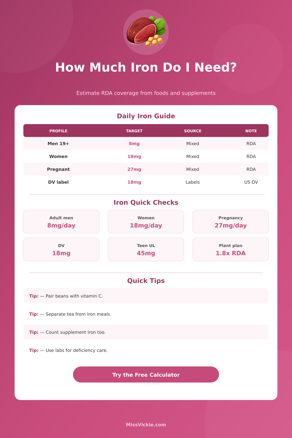 Iron Intake Calculator by Age, Sex, and Foods
