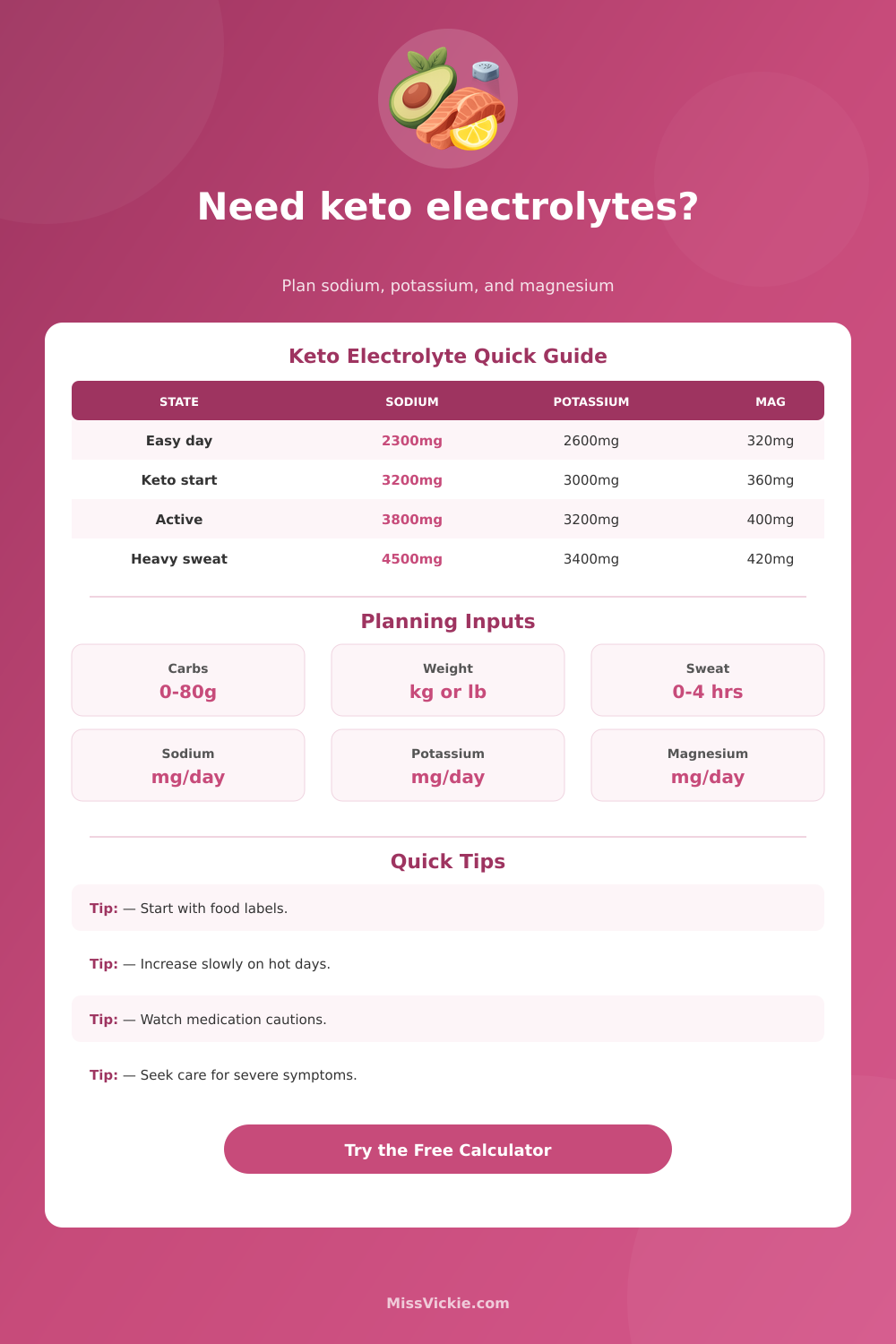 Keto Electrolyte Calculator