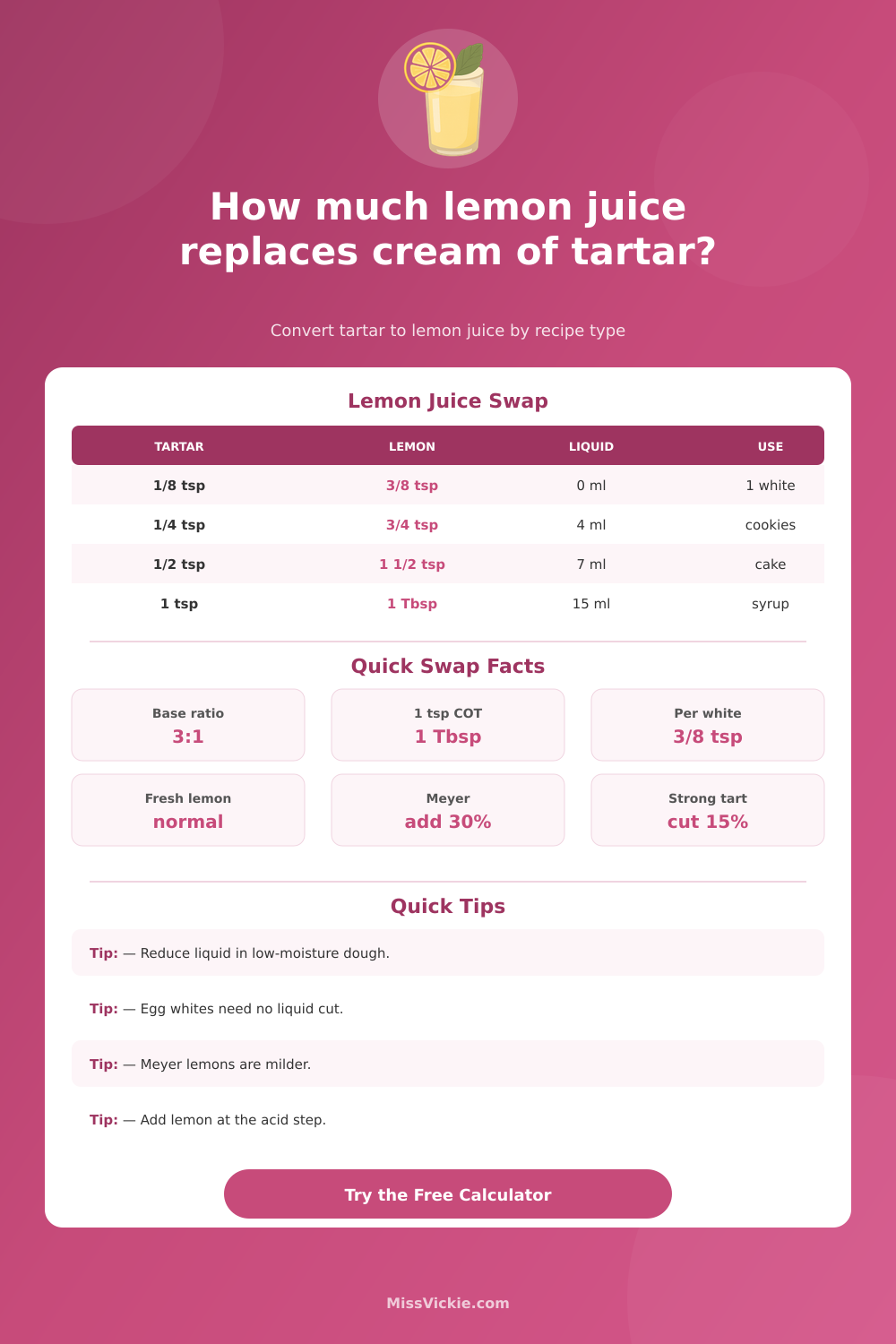 Lemon Juice for Cream of Tartar Calculator