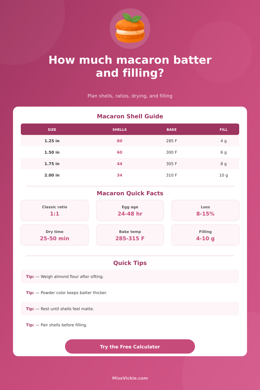 Macaron Calculator for Shells and Filling