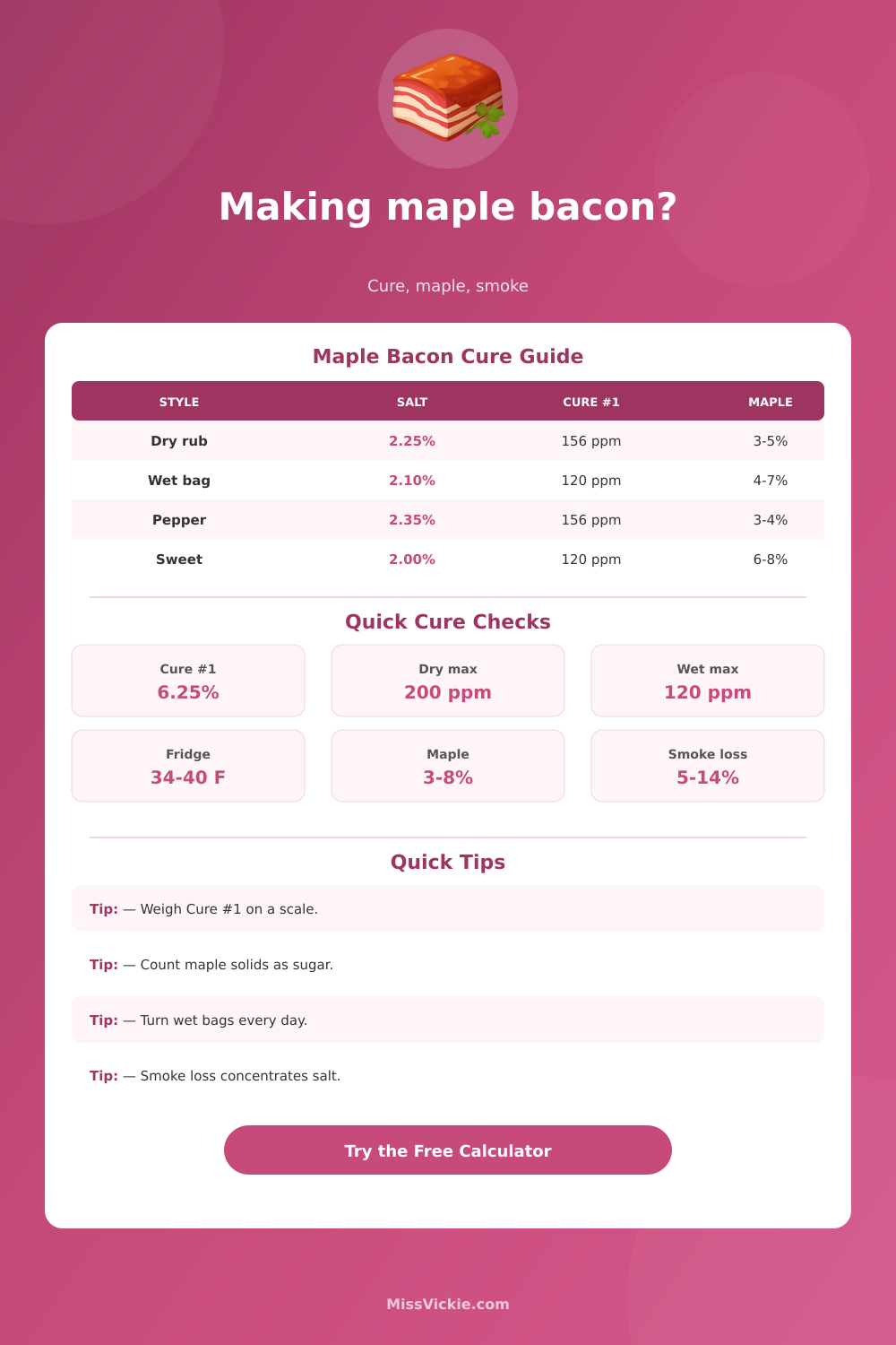Maple Bacon Cure Calculator