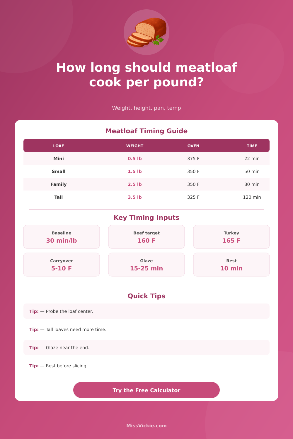 Meatloaf Cooking Time Per Pound Calculator
