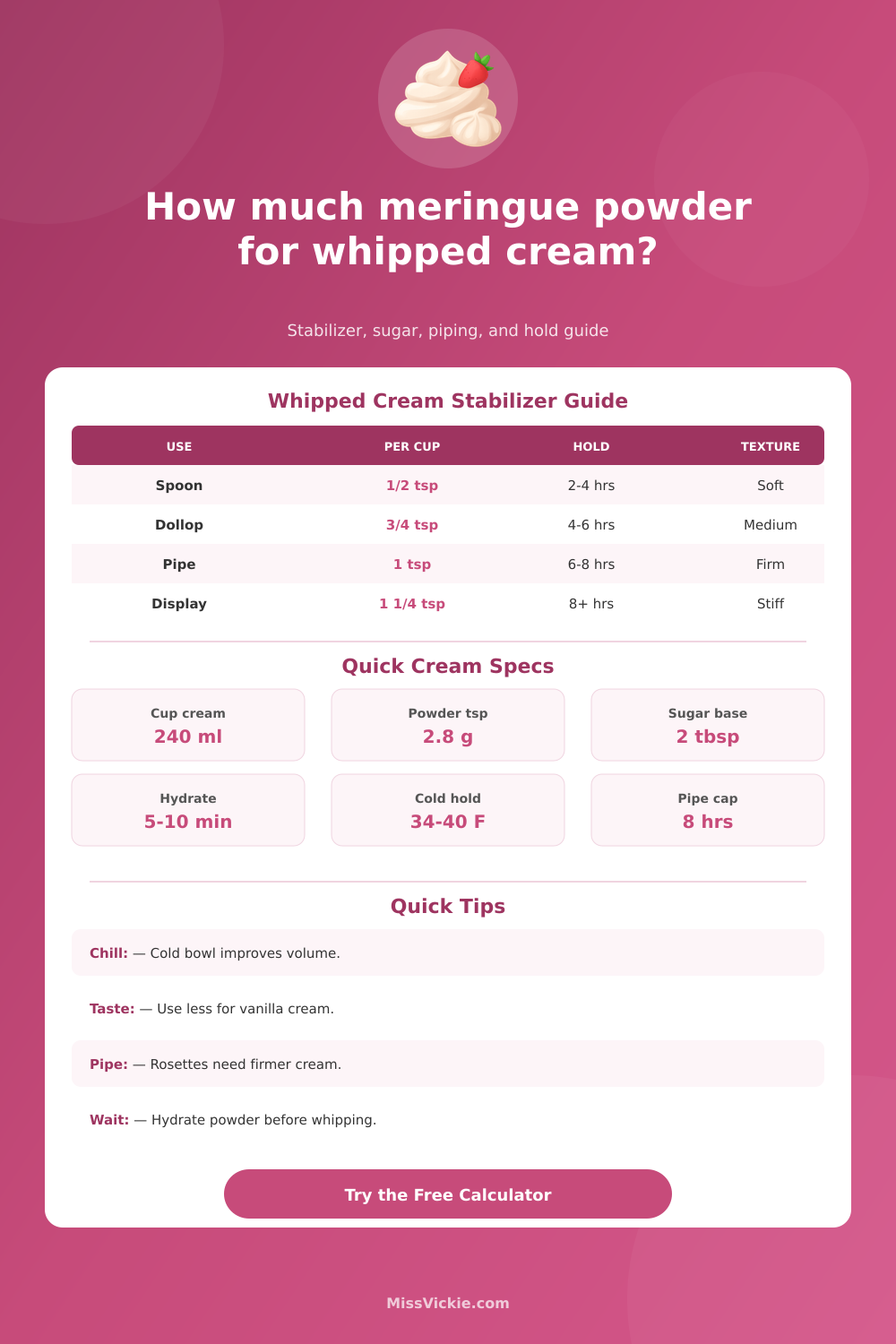 Meringue Powder for Whipped Cream Calculator