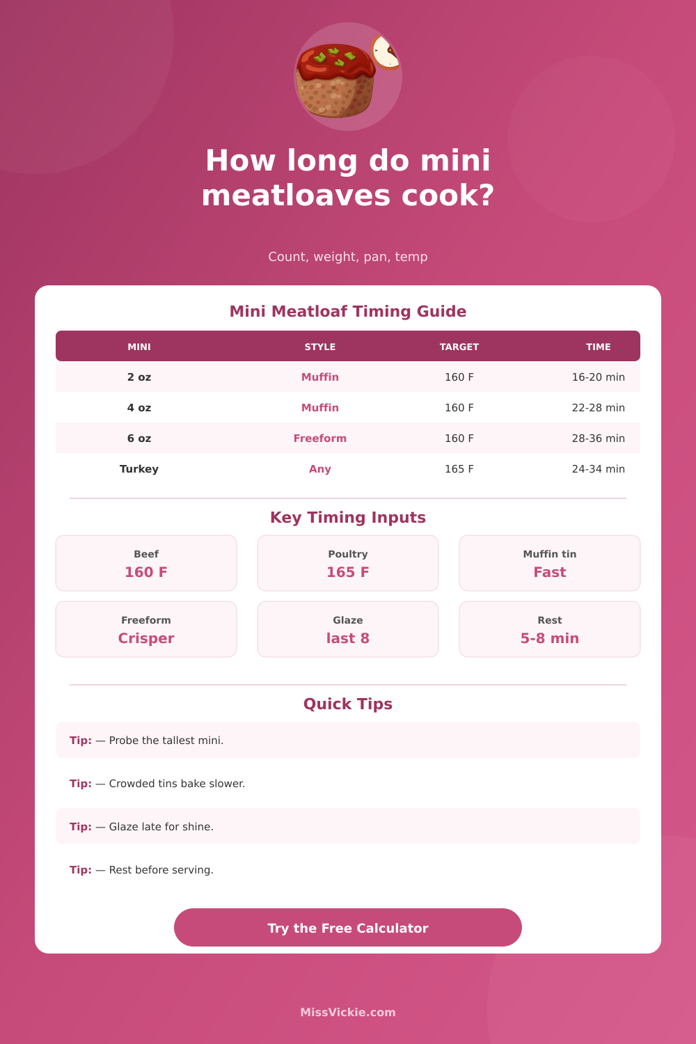 Mini Meatloaf Cooking Time Calculator