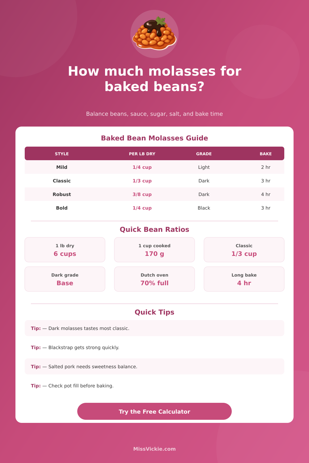 Molasses in Baked Beans Calculator