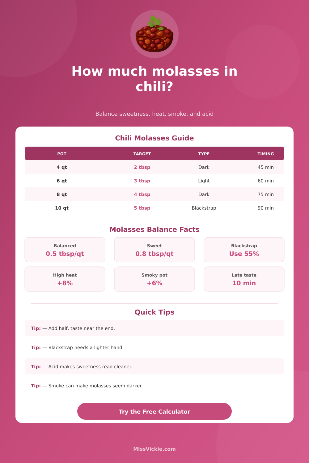 Molasses in Chili Calculator