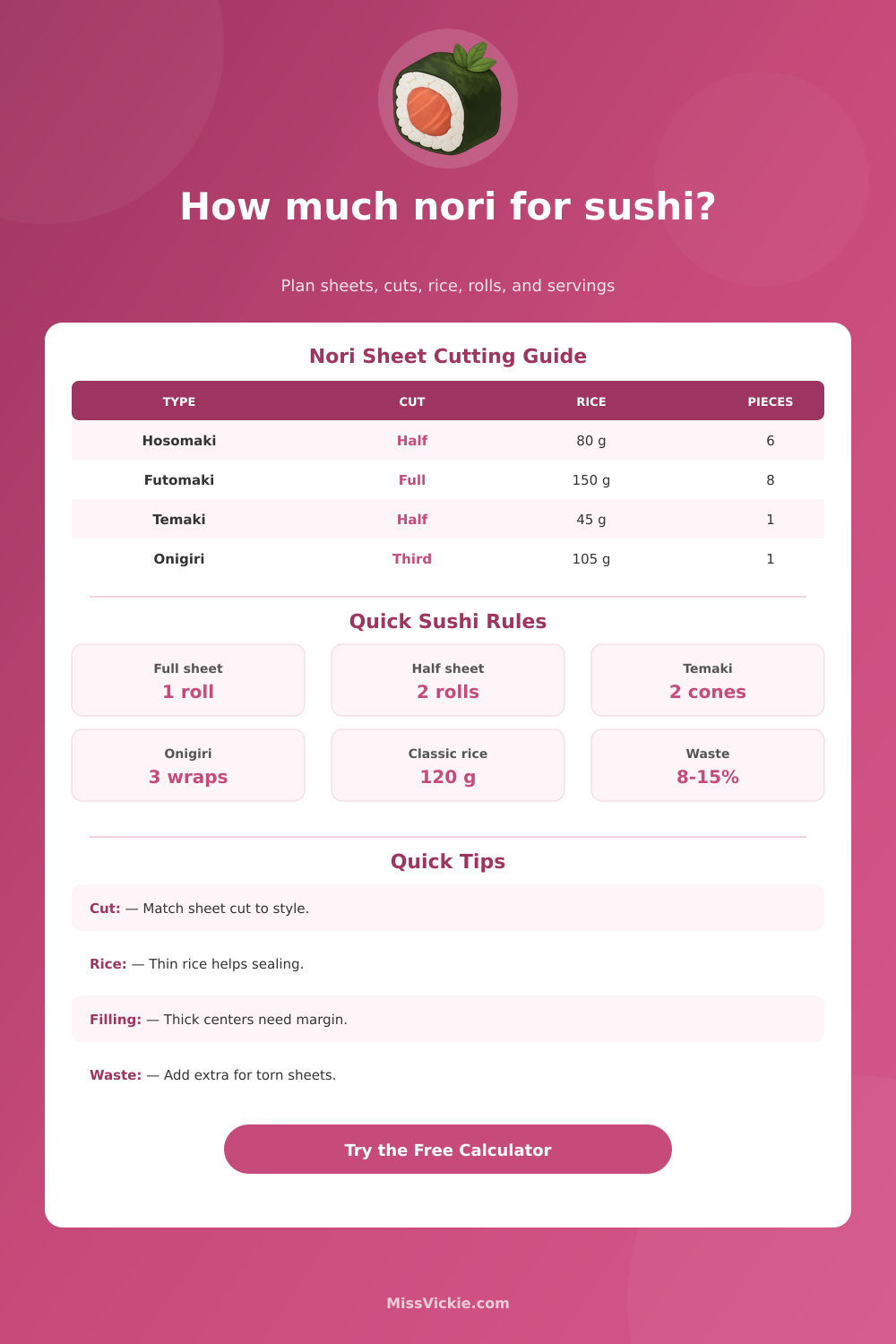 Nori for Sushi Calculator