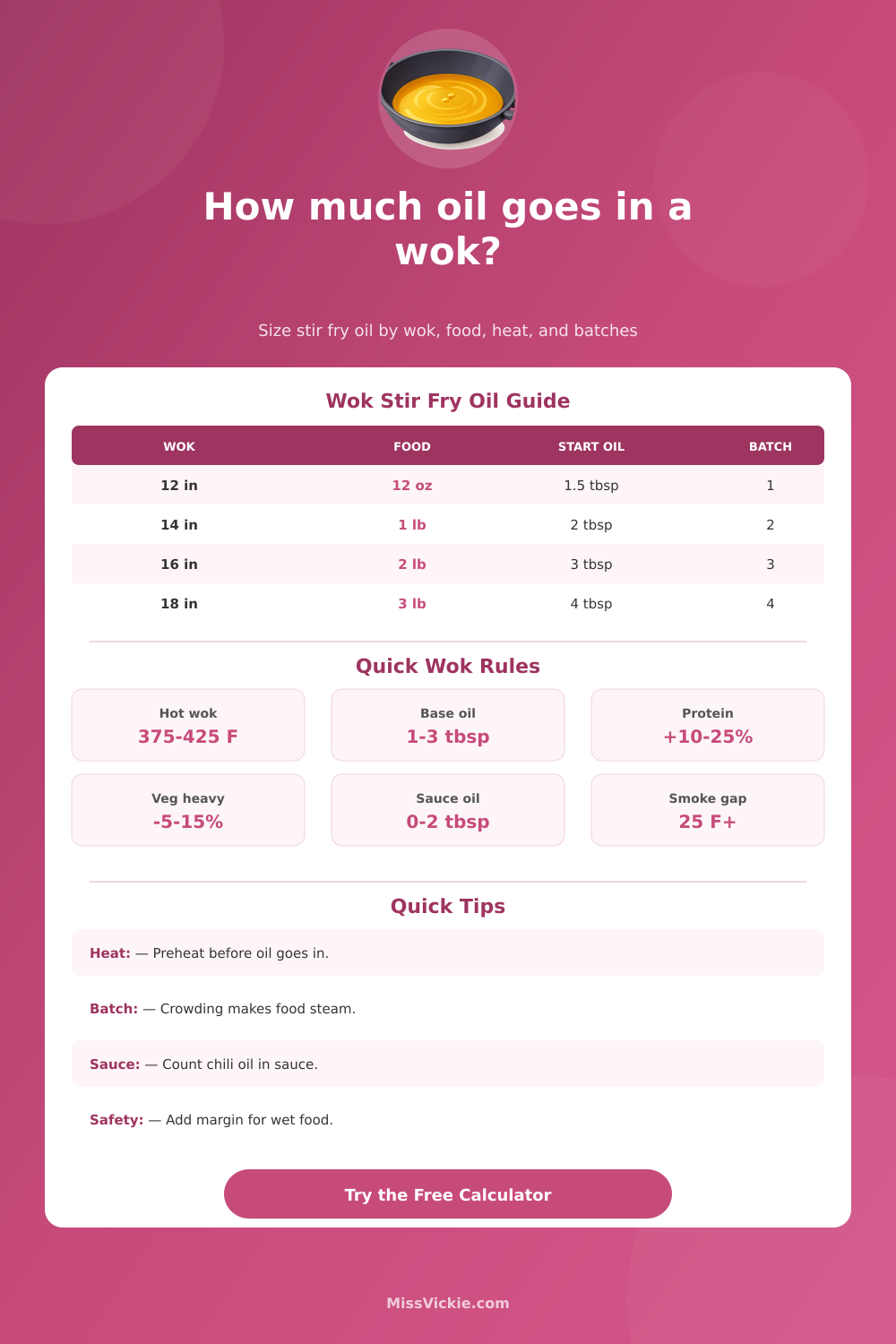 Oil in Wok for Stir Fry Calculator