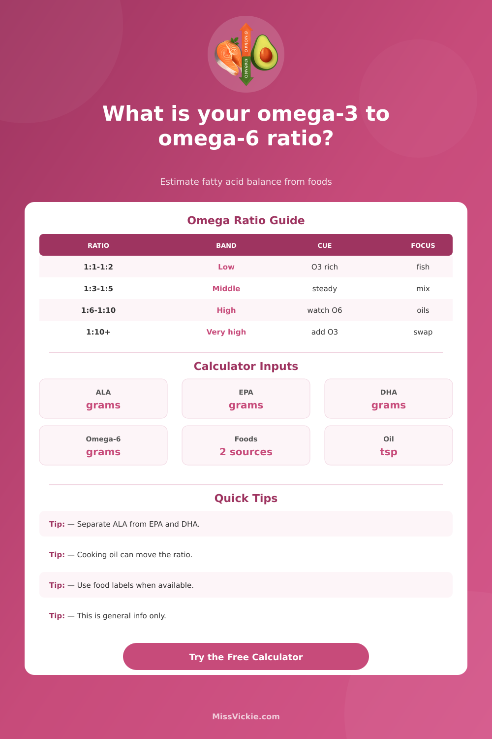 Omega-3 to Omega-6 Ratio Calculator