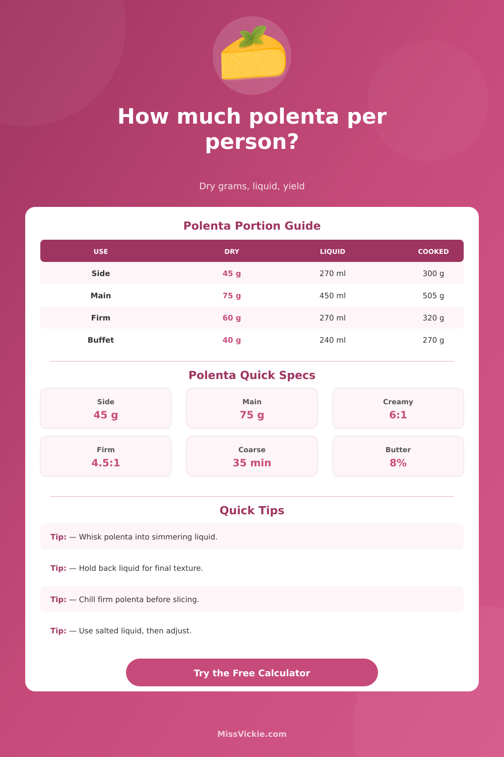 Polenta Per Person Calculator