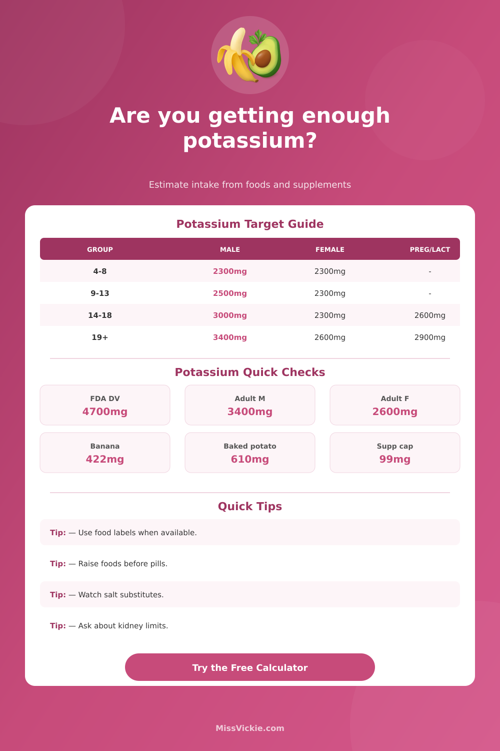 Potassium Intake Calculator by Age, Sex, and Foods