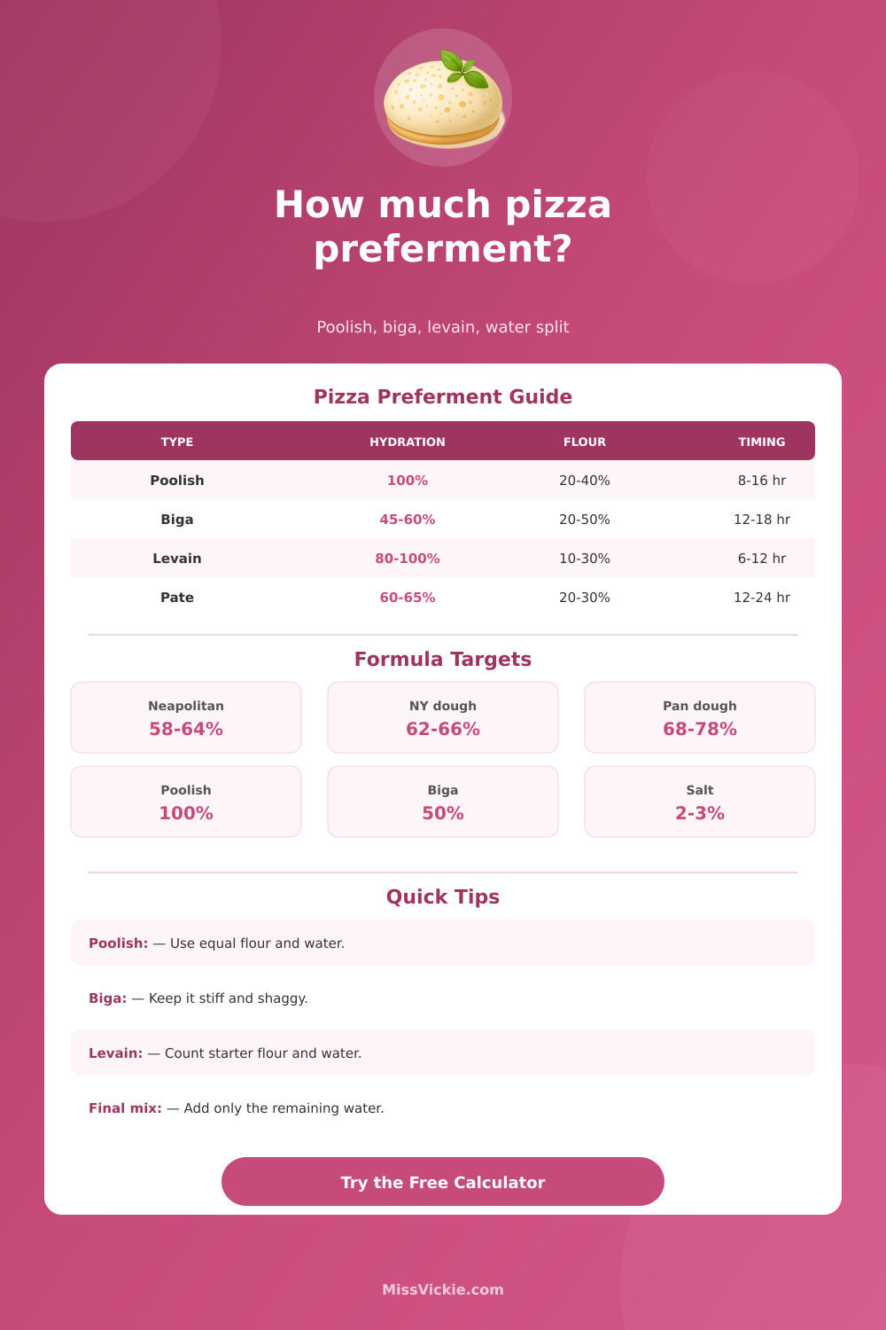 Preferment Pizza Dough Calculator
