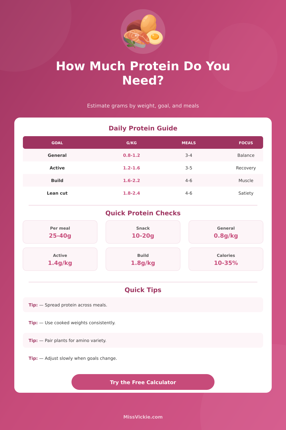 Protein Intake Calculator by Weight and Goal