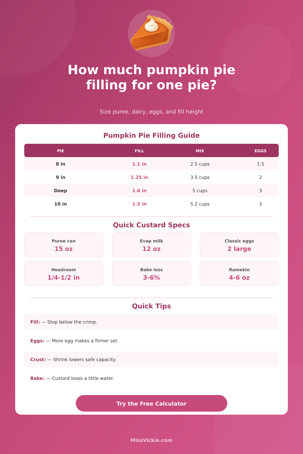 Pumpkin Pie Filling for a Pie Calculator