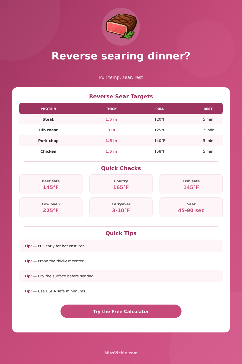 Reverse Sear Calculator