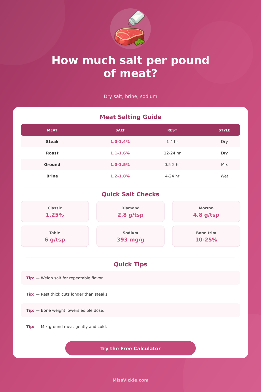 Salt Per Pound of Meat Calculator