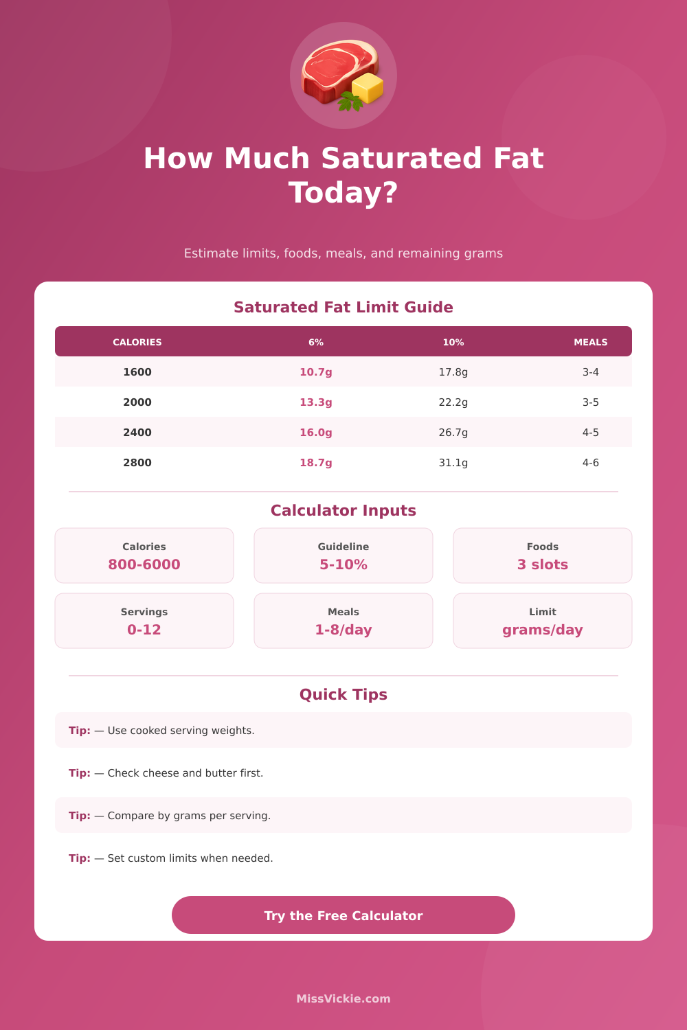 Saturated Fat Calculator for Daily Limits