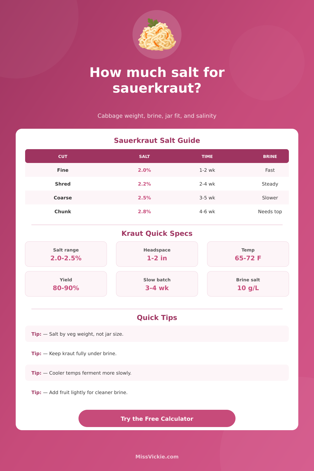 Sauerkraut Salt Calculator for Fermentation