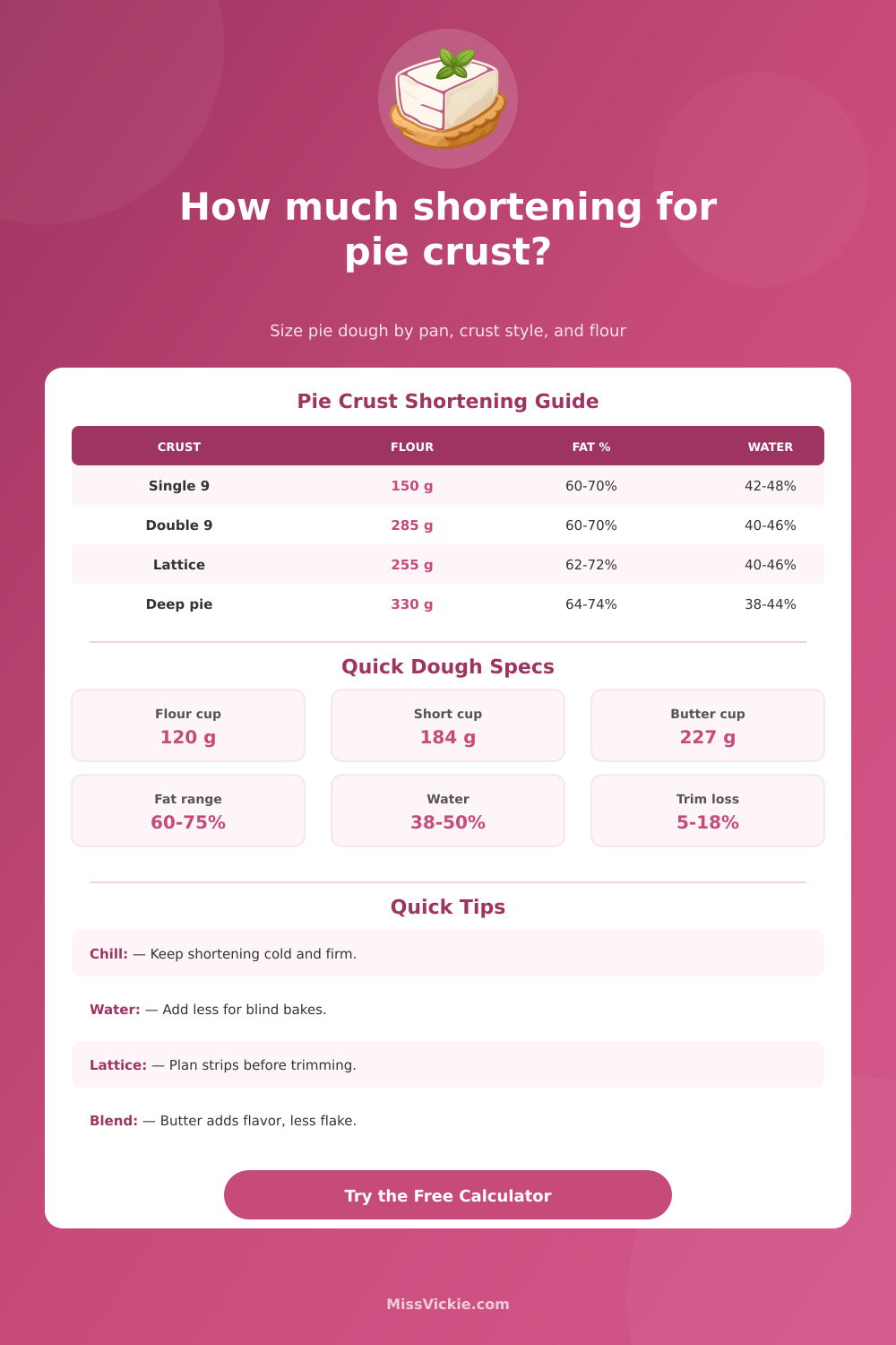 Shortening for Pie Crust Calculator