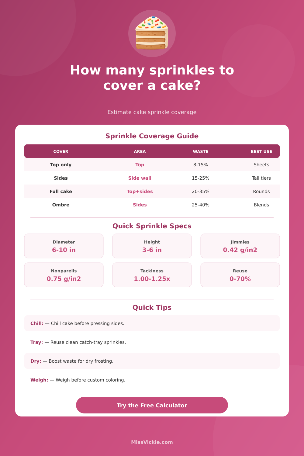 Sprinkles to Cover a Cake Calculator