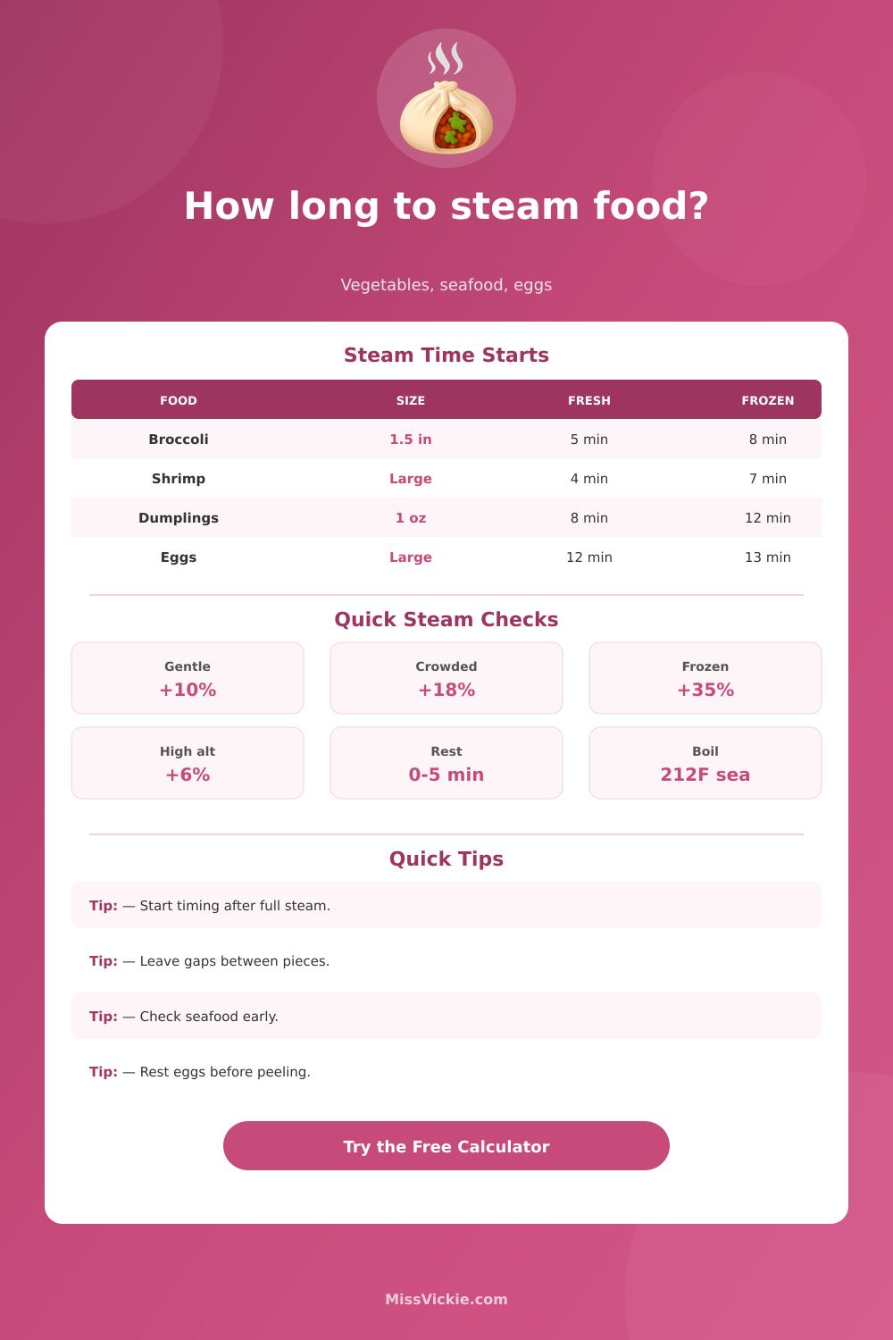 Steaming Time Calculator